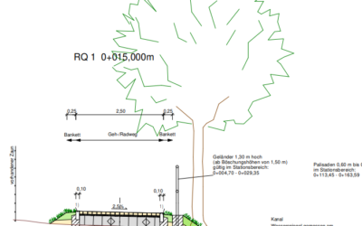 Ausbau des Rad- und Gehwegs am Jahnufer